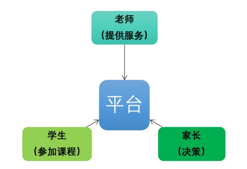 學而思網校產品體驗報告 一份值得‘抄’的作業及其網絡服務分析