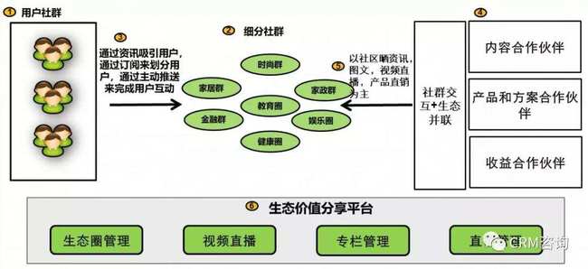 引C端用戶之水，澆灌B端數(shù)字服務(wù)之林——楊峻談服務(wù)數(shù)字化轉(zhuǎn)型第四講