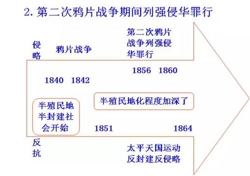初中歷史思維導(dǎo)圖與易錯點全解析 高效備考，可打印資源助力